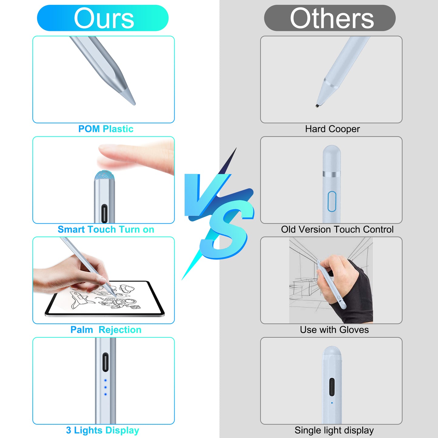5X Faster Charge Kailfee Stylus Pen for iPad(2018-2023), Apple Pencil 2nd Generation, iPad Pencil Compatible with Apple iPad Pro 11&12.9 inch, iPad Air 3/4/5th, iPad 6-10th, iPad Mini 5/6th - Blue