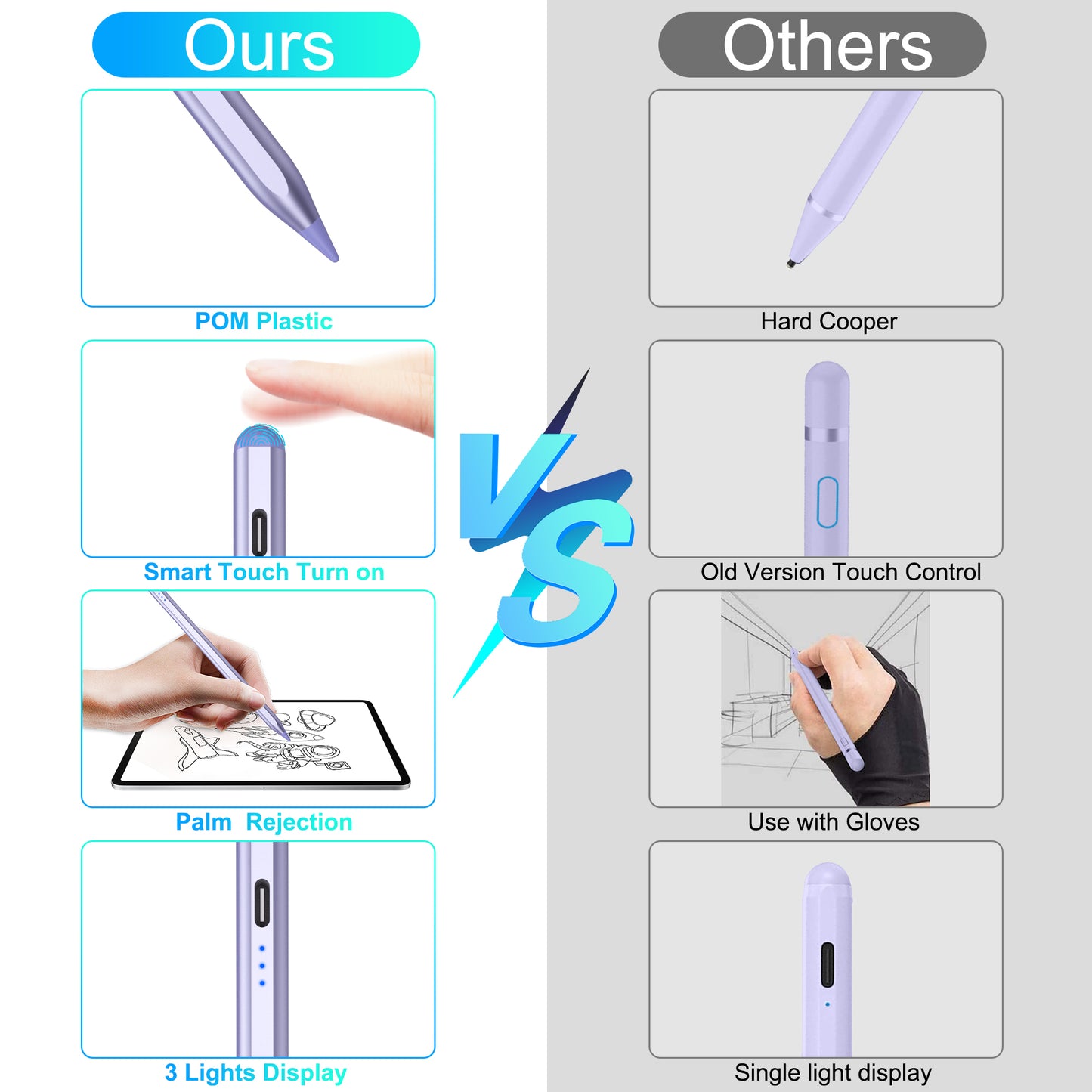 5X Faster Charge Kailfee Stylus Pen for iPad(2018-2023), Apple Pencil 2nd Generation, iPad Pencil Compatible with Apple iPad Pro 11&12.9 inch, iPad Air 3/4/5th, iPad 6-10th, iPad Mini 5/6th - Purple