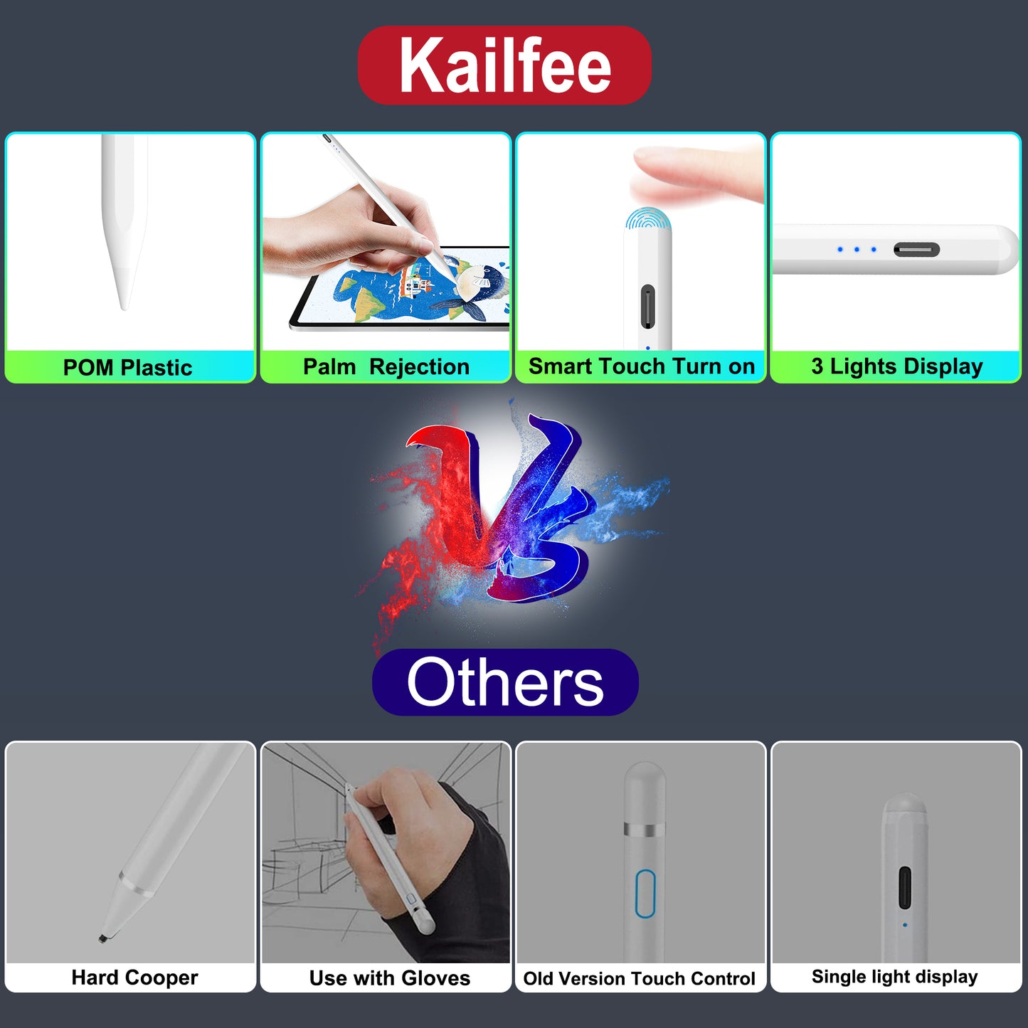 5X Fast Charge Kailfee Stylus Pen for iPad(2018-2023), Apple Pencil 2nd Generation, iPad Pencil Compatible with Apple iPad Pro 11&12.9 inch, iPad Air 3/4/5th, iPad 6-10th, iPad Mini 5/6th - white