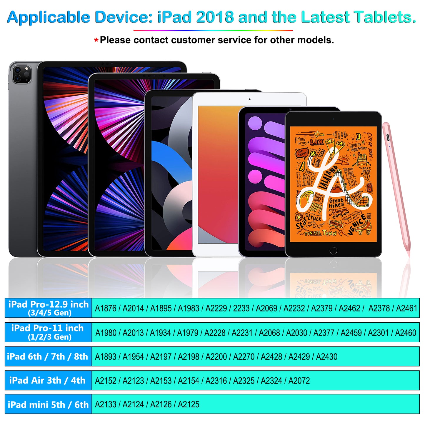 5X Fast Charge Kailfee Stylus Pen for iPad(2018-2023), Apple Pencil 2nd Generation, iPad Pencil Compatible with Apple iPad Pro 11&12.9 inch, iPad Air 3/4/5th, iPad 6-10th, iPad Mini 5/6th - rose gold